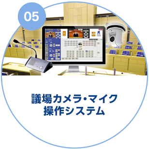 議場カメラ・マイク操作システム